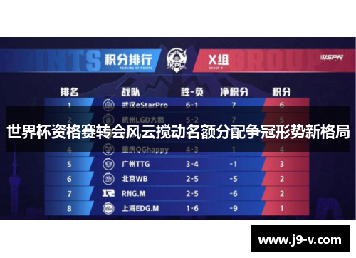 世界杯资格赛转会风云搅动名额分配争冠形势新格局