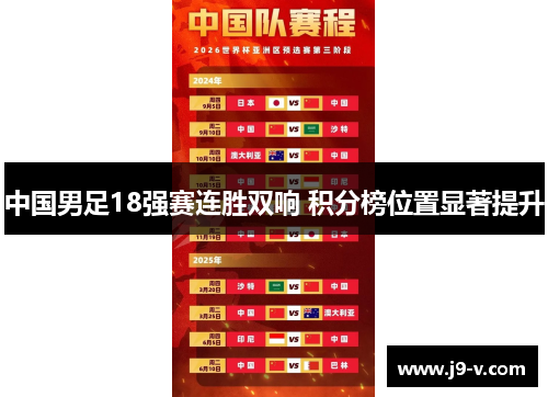 中国男足18强赛连胜双响 积分榜位置显著提升