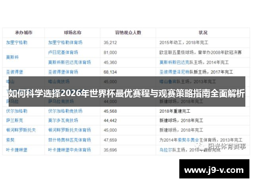 如何科学选择2026年世界杯最优赛程与观赛策略指南全面解析