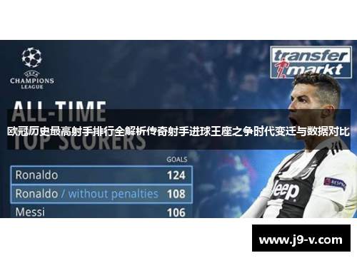 欧冠历史最高射手排行全解析传奇射手进球王座之争时代变迁与数据对比