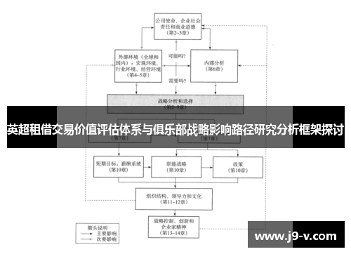 英超租借交易价值评估体系与俱乐部战略影响路径研究分析框架探讨