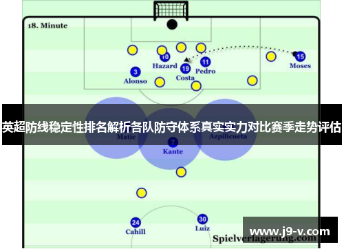 英超防线稳定性排名解析各队防守体系真实实力对比赛季走势评估