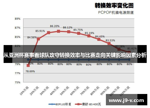 从亚洲杯赛事看球队攻守转换效率与比赛走向关键影响因素分析