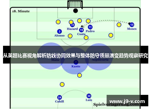 从英超比赛视角解析防线协同效果与整体防守质量演变趋势观察研究