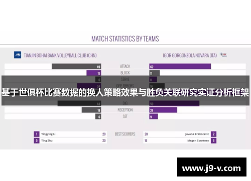 基于世俱杯比赛数据的换人策略效果与胜负关联研究实证分析框架