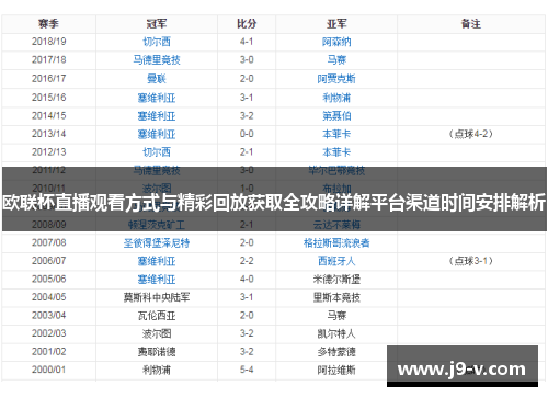 欧联杯直播观看方式与精彩回放获取全攻略详解平台渠道时间安排解析