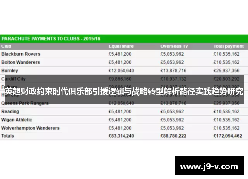 英超财政约束时代俱乐部引援逻辑与战略转型解析路径实践趋势研究 英超财政约束时代俱乐部引援逻辑与战略转型解析路径实践趋势研究